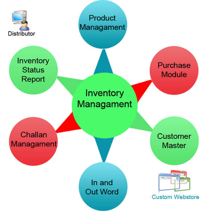 invontery-managament-software