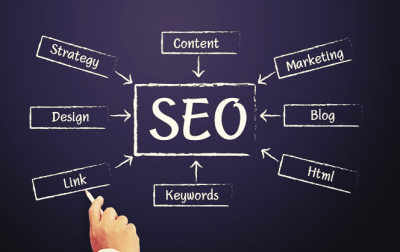 seo-fundamentals