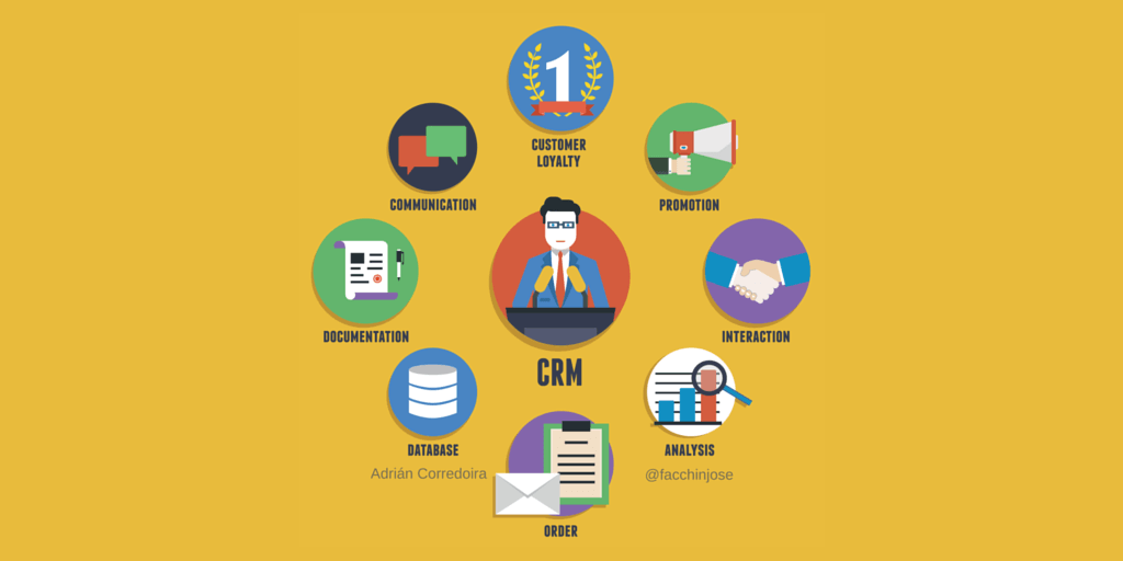 software-crm-marketing