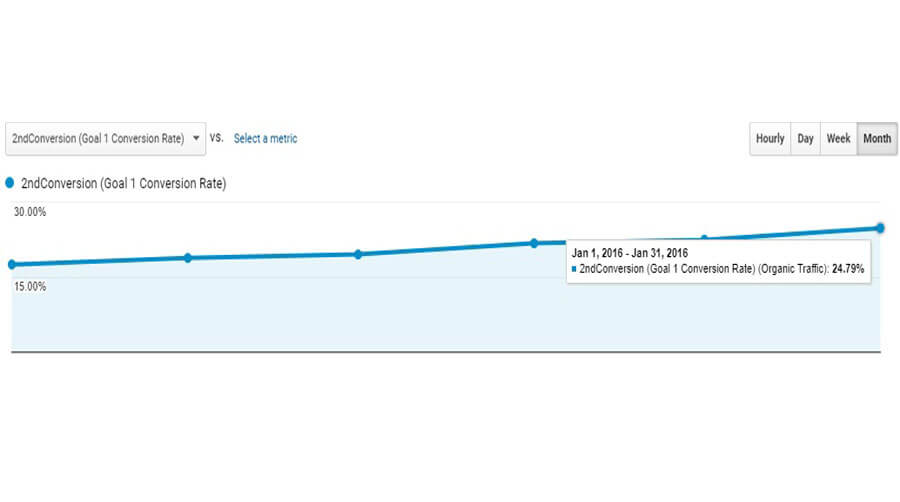 How Area Pages Can Improve Your Site’s Organic Traffic? Digital Marketing