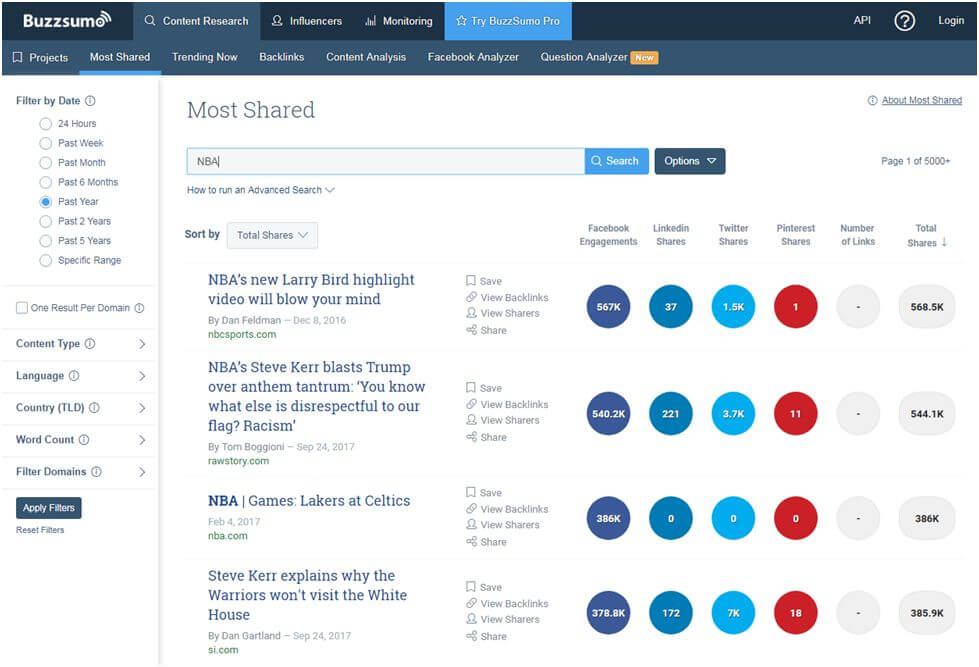 The Best Content Curation and Marketing Tools to Execute the Perfect Marketing Strategy Digital Marketing