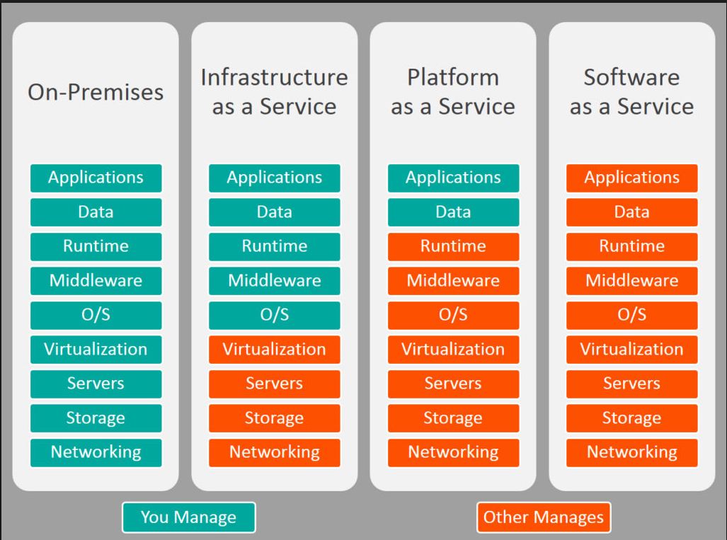 agreement saas license sample Comparative IaaS On Premises vs vs SaaS: Study vs PaaS A agreement saas license sample Comparative IaaS On Premises vs vs SaaS: Study vs PaaS A