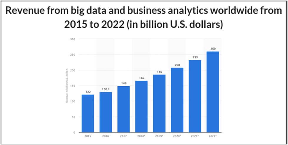 How to Grow Your Business Faster With Data?