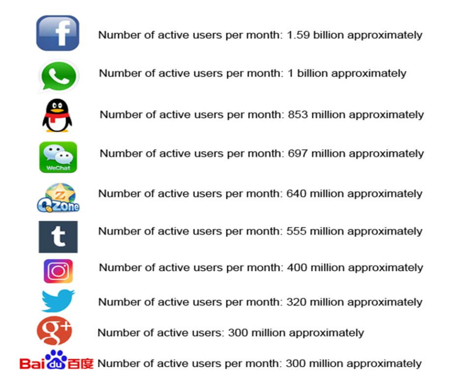 Advanced Strategies to Organically Boost Your Instagram Engagements For 2019 Digital Marketing