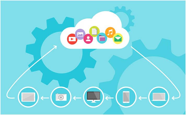 Valuable insights on various aspects of Cloud computing Technology