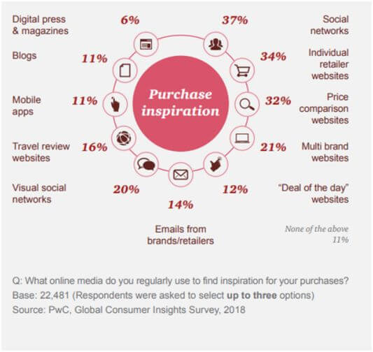 9 Simple Ways to Generate Leads with Social Media Digital Marketing