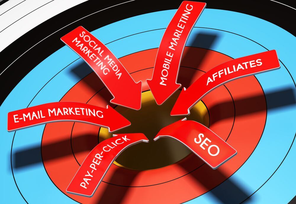 How To Market Your e-Commerce Store With These Digital Marketing Channels! eCommerce