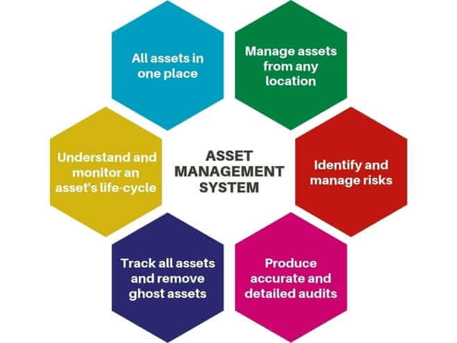 5 Ways How Effective Asset Management Can Lead to Business Growth Business