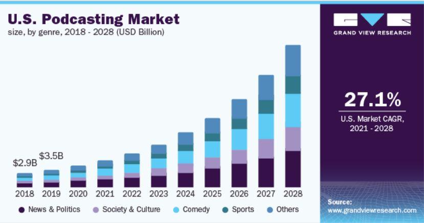 What is Podcast Hosting