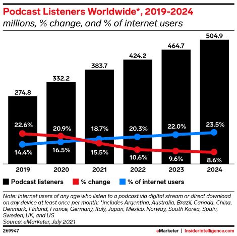 eMarketer report