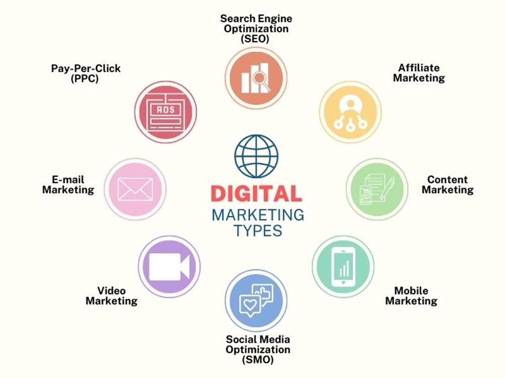 digital marketing types