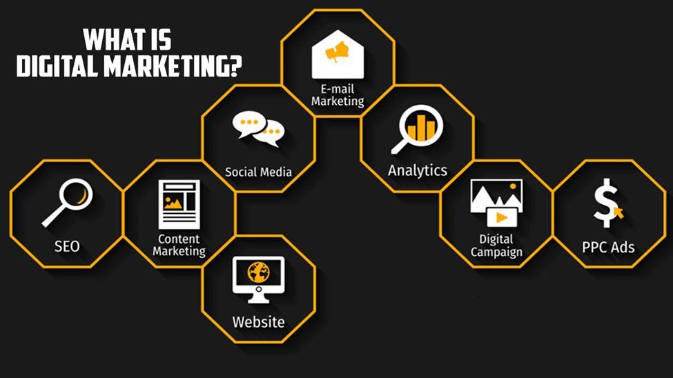 What is digital marketing