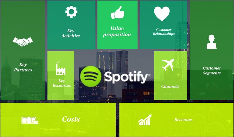 Spotify Business Model