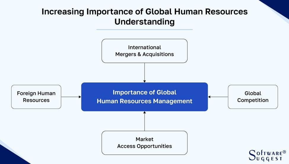 International Human Resource Management